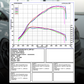 Stufe 1 - 480PS mit TÜV - Audi RS3/TTRS/RSQ3 mit OPF
