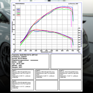 Stufe 1 - 480PS mit TÜV - Audi RSQ3 F3 - DNW