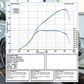Stufe 4 - 707PS mit TÜV - Audi RS3/TTRS/RSQ3 mit OPF