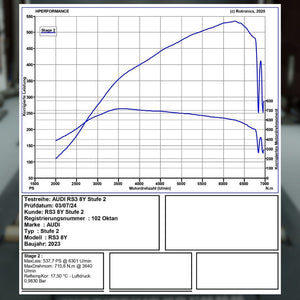Stage 2 - 535PS with TÜV for Audi RS3 8Y