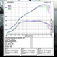 Stage 3 - 620PS with TÜV - Audi RS3 8V FL /TTRS 8S / RSQ3 with OPF