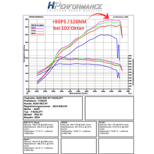 Chip tuning box incl. cell phone app for Audi RS3 8Y Facelift