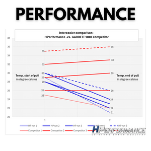 Sport series intercooler + 4" closed intake + 4" turbo inlet - Audi RS3 8Y DNW