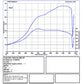 Stage 4 "RACE" - 660PS for Audi RS3 8Y