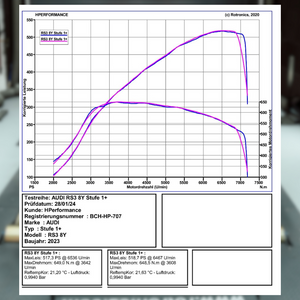 Niveau 1+ - 510CV avec TÜV pour Audi RS3 8Y