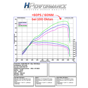 Boîte de chiptuning avec application pour téléphone portable pour Audi RS3 8Y